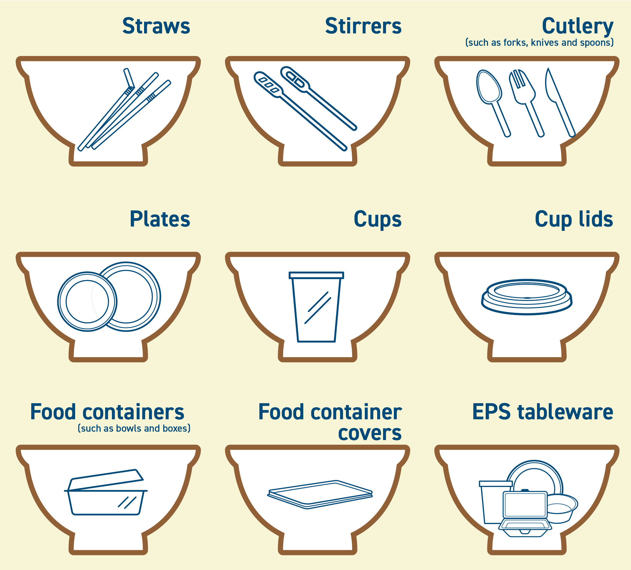 Disposable Plastic Tableware to be Brought under Regulation Image