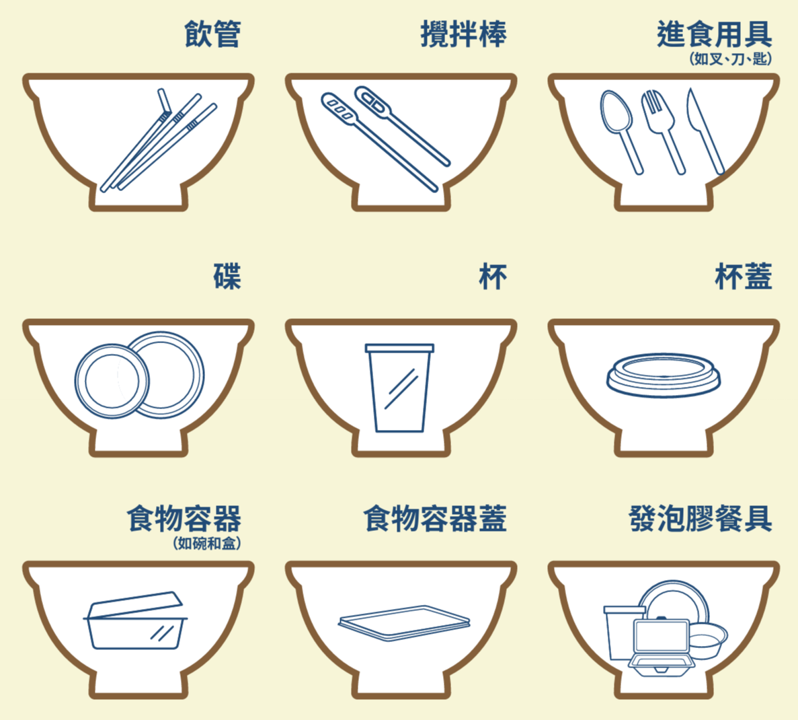 擬納入管制的即棄膠餐具 Image
