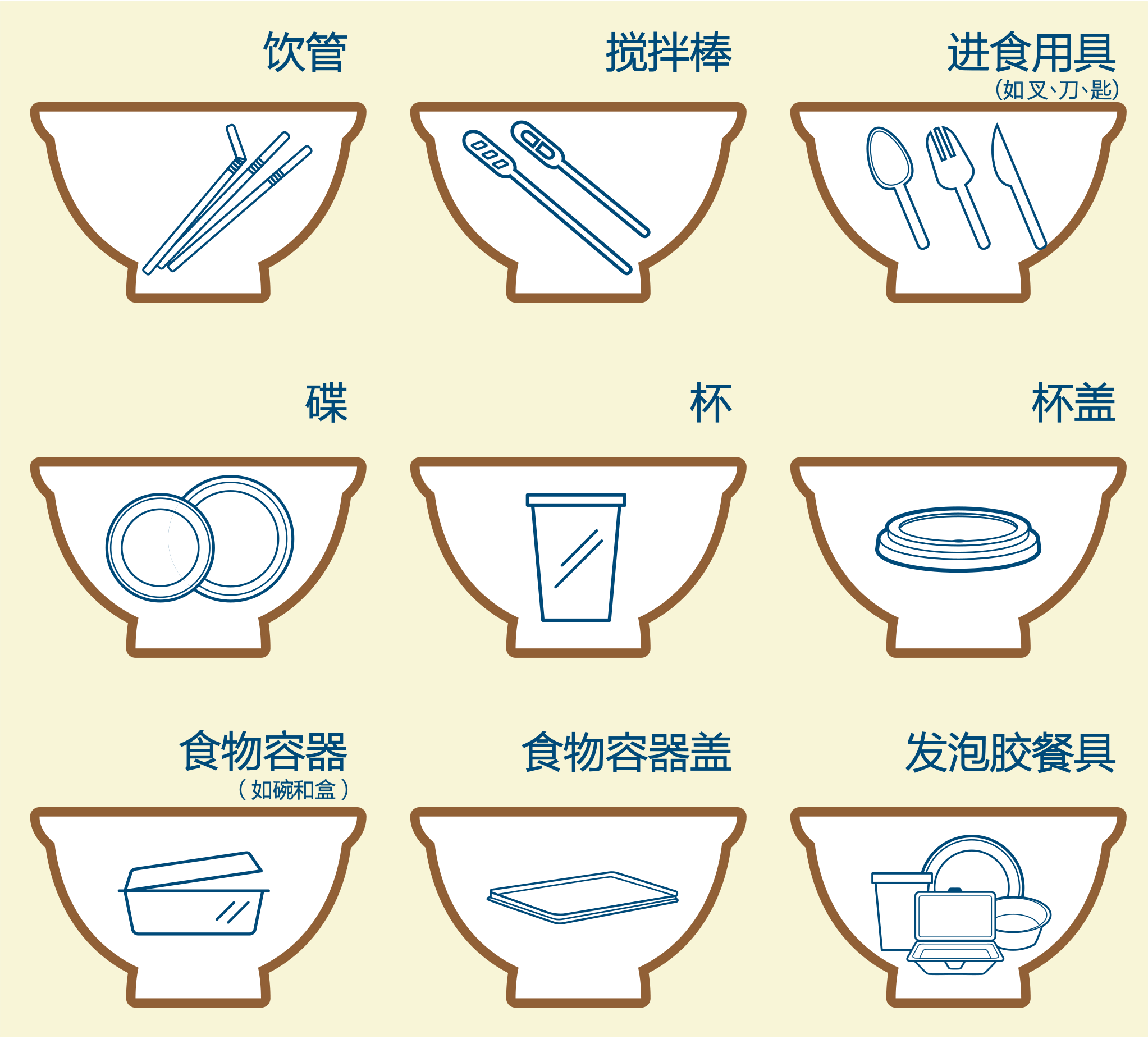 拟纳入管制的即弃胶餐具 Image