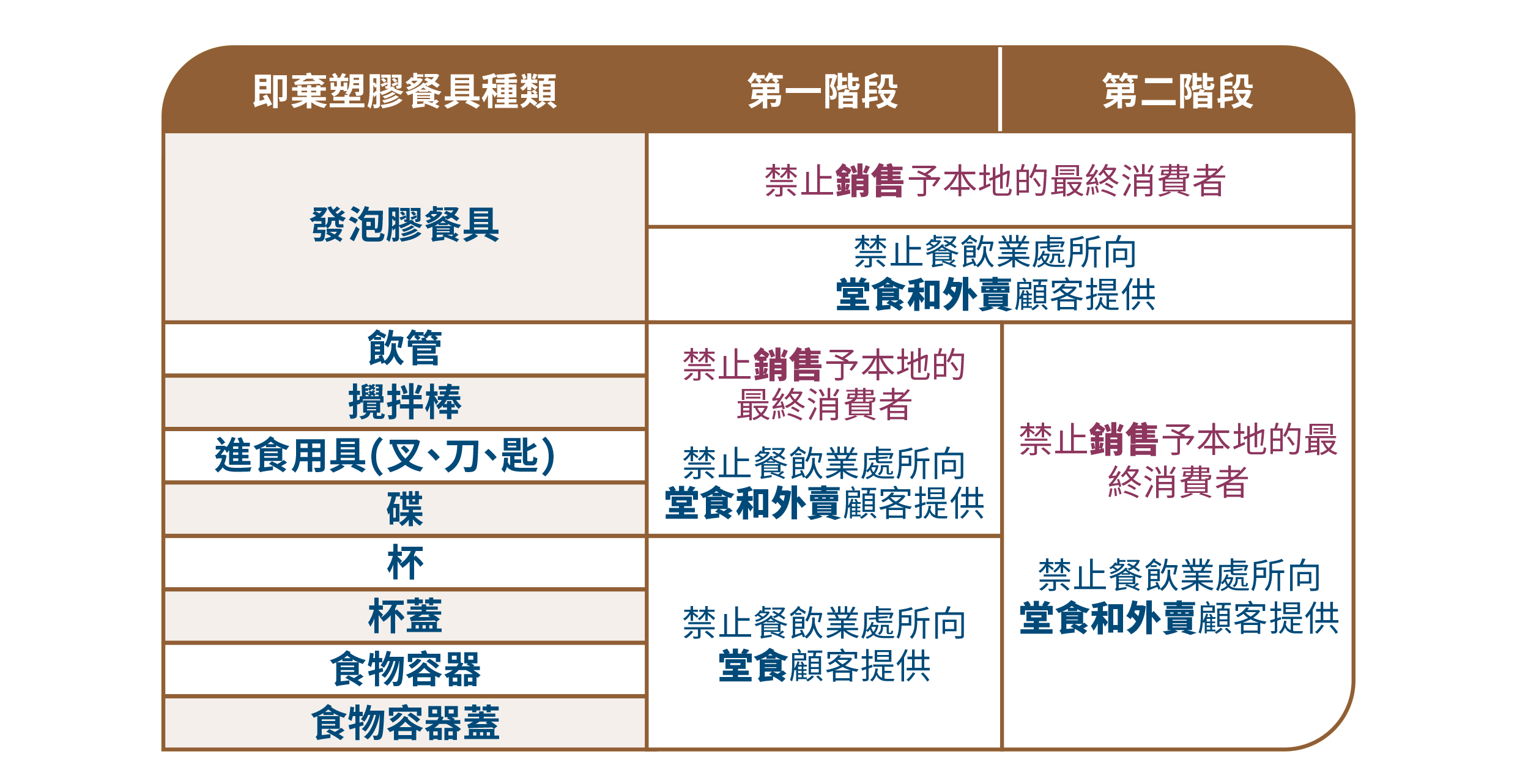 分階段管制概要 Image
