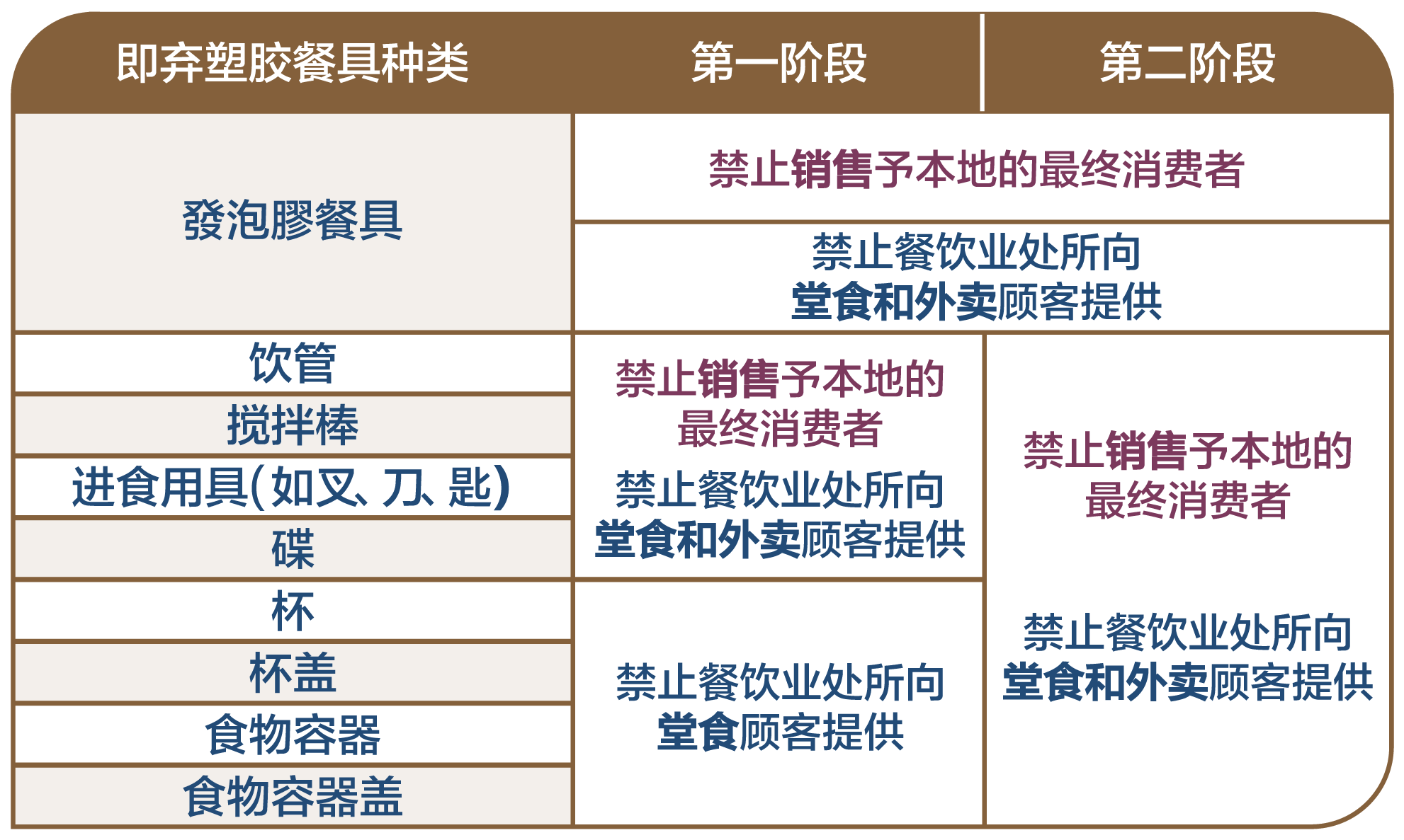 分阶段管制概要 Image